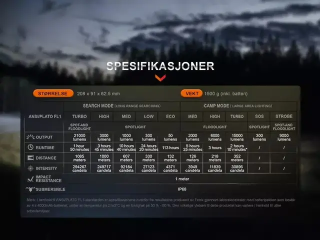 Fenix LR60R Lykt 21.000 Lumen Oppladbar utrasterk håndholdt søkelykt 