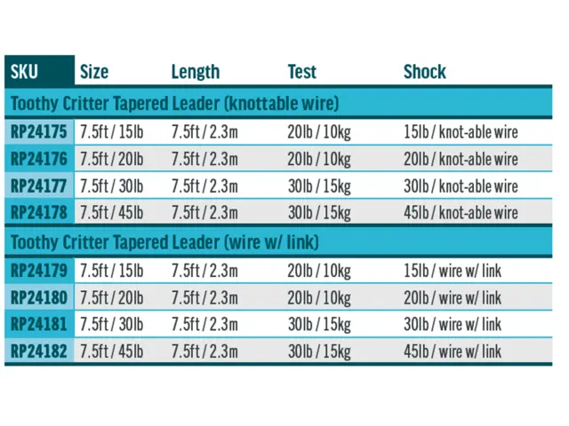 Rio ToothyCritter 7,5' 15lb Wire with snap 