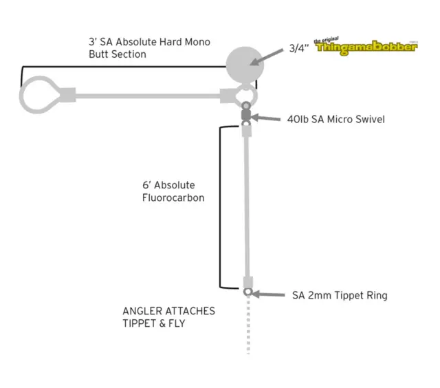 SA Absolute Right Angle leader 11' 2X tapert fortom for nymphe 